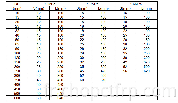 Fabricant chinois Dimensions Dimensions Haute résistance FRP / GRP Fibre de verre